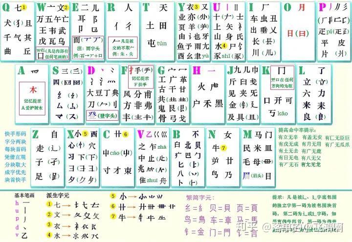 86版五笔打字和双拼打字零基础入门教程 - 知乎