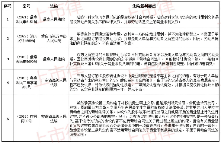并购业务原股东竞业限制条款的效力分析——从竞业限制的期限谈起 - 知乎