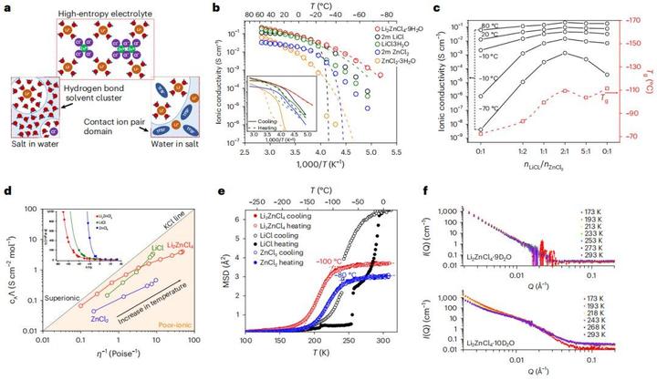 迄今最高！王春生教授，最新Nature Sustainability！ - 知乎