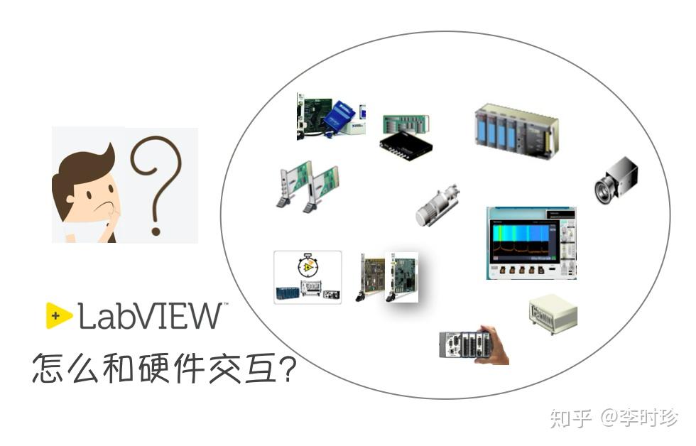 LabVIEW怎么和硬件交互? - 知乎