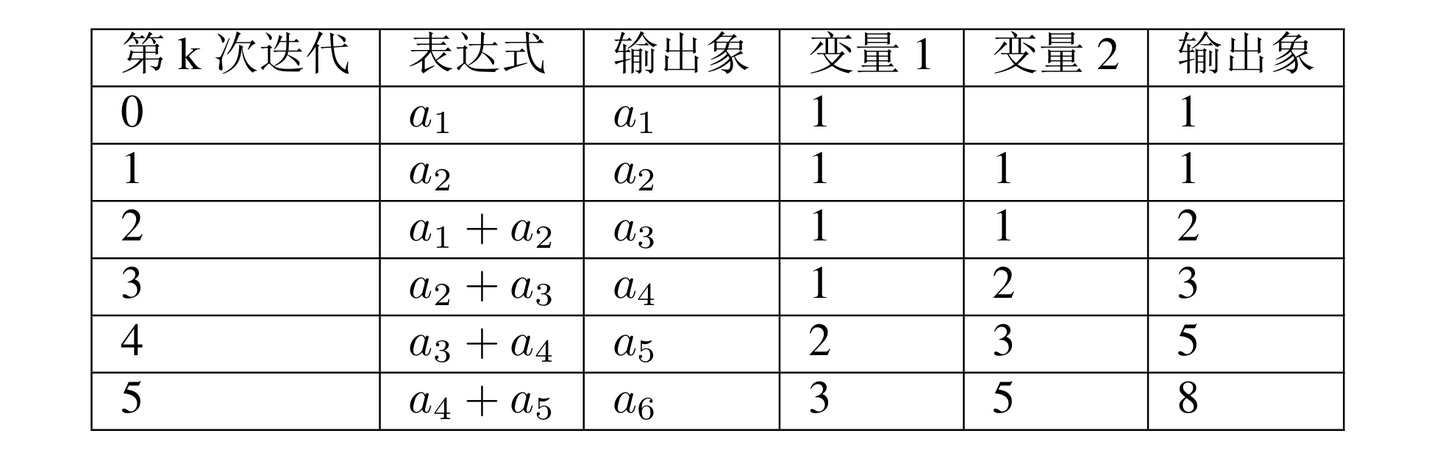 GeoGebra指令解读:函数与微积分 - 知乎