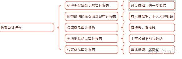 财报第二课:财务报表框架 - 知乎