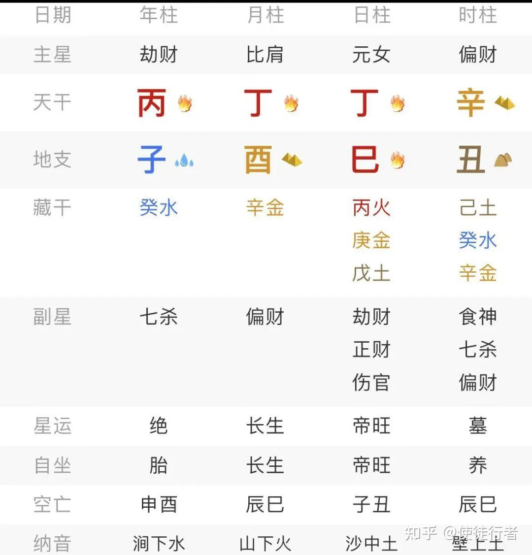 8字丙火、丁火日元贫富命局对比 - 知乎
