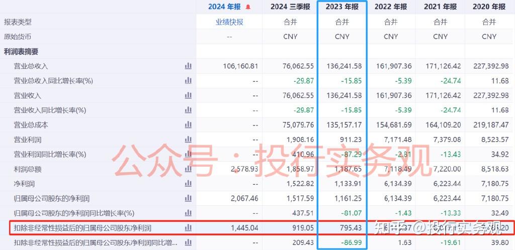 2025年首家，IPO上市2年即被立案调查，第一份年报即财务造假？ - 知乎