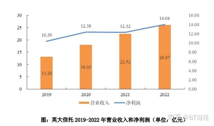投资人看不懂国网英大? - 知乎