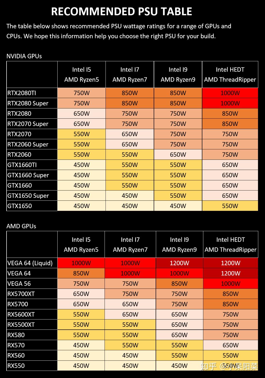 海韵gm500的电源可以用r536002060s魔龙吗