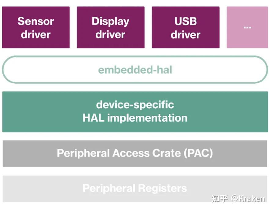 缘起今生：英飞凌车规MCU全系支持Rust 语言开发 - 知乎