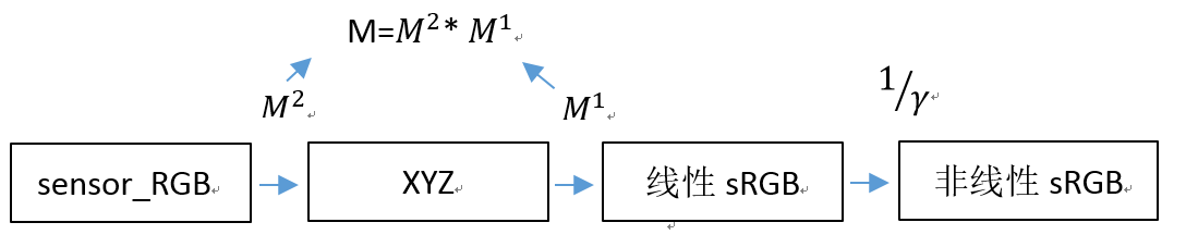 颜色校正矩阵（CCM）的算法设计 - 知乎