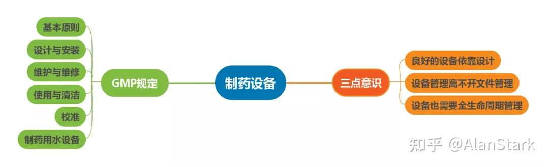 读懂GMP系列五——制药设备 - 知乎