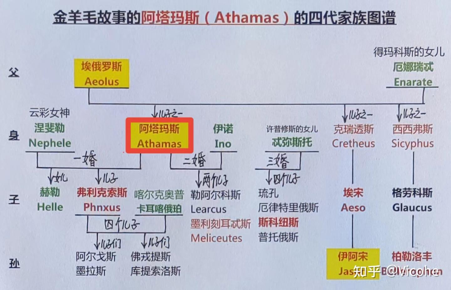 古希腊神话金羊毛故事前传2:伊阿宋为什么要去取金羊毛? - 知乎