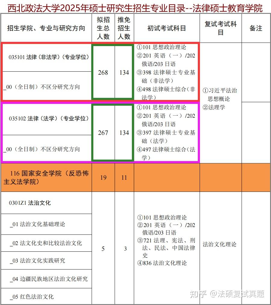 2025招生简章：汇总1689道：西法大法硕/西法大法律硕士复试真题/西北政法大学法律硕士专业课面试真题合计927题/西法大法律硕士英语面试 ...