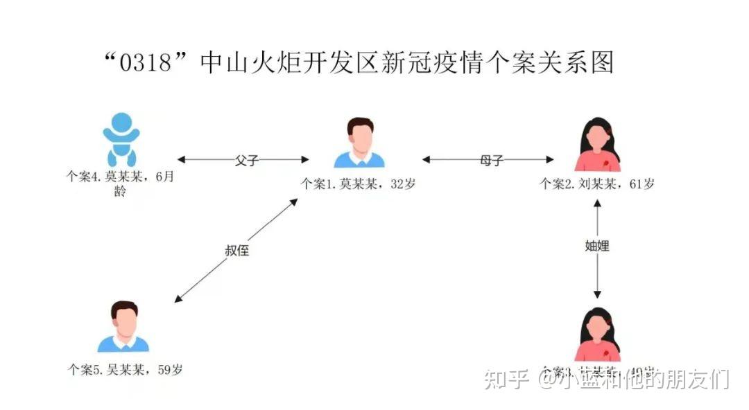  中国新冠疫情哪一年爆发(中国新冠疫情爆发是什么时候)
