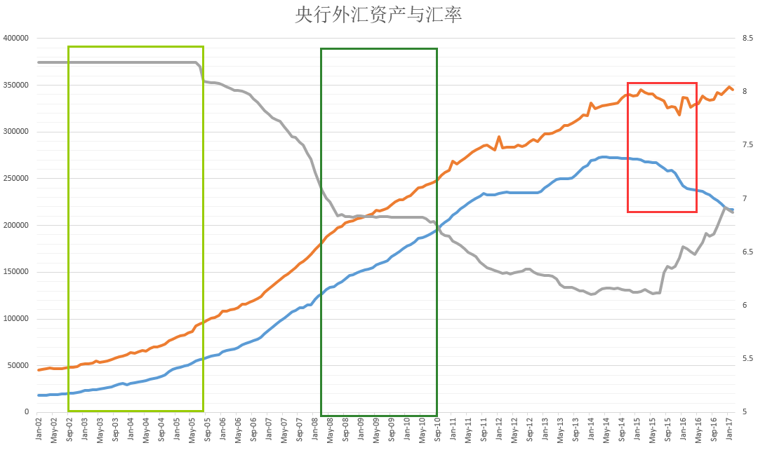 许哲:美联储缩表意味着什么?