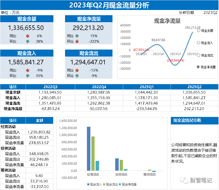 现金流量分析(中)——从现金流看企业偿债能力 - 知乎
