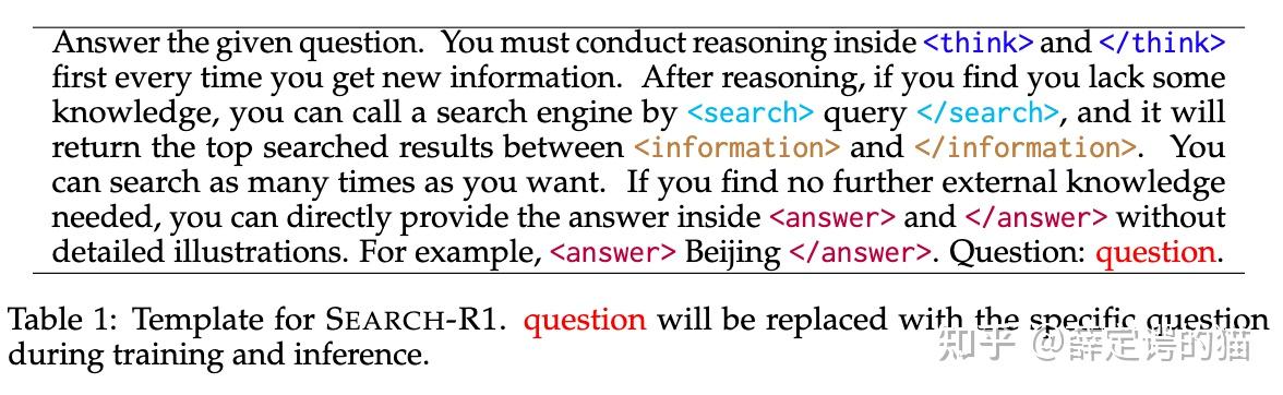论文笔记-Search-R1: Training LLMs to Reason and Leverage Search Engines ...
