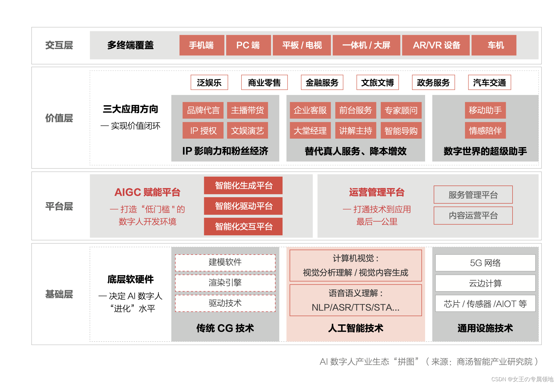 一文带你了解清楚AI数字人！ - 知乎