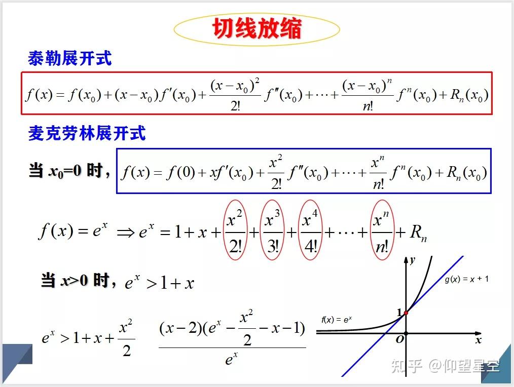 导数专题:切线放缩 - 知乎