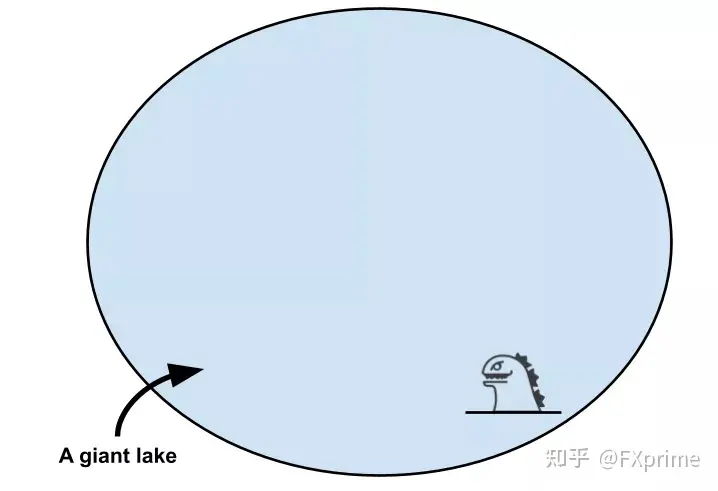 零售外汇交易者实际上在哪里交易？