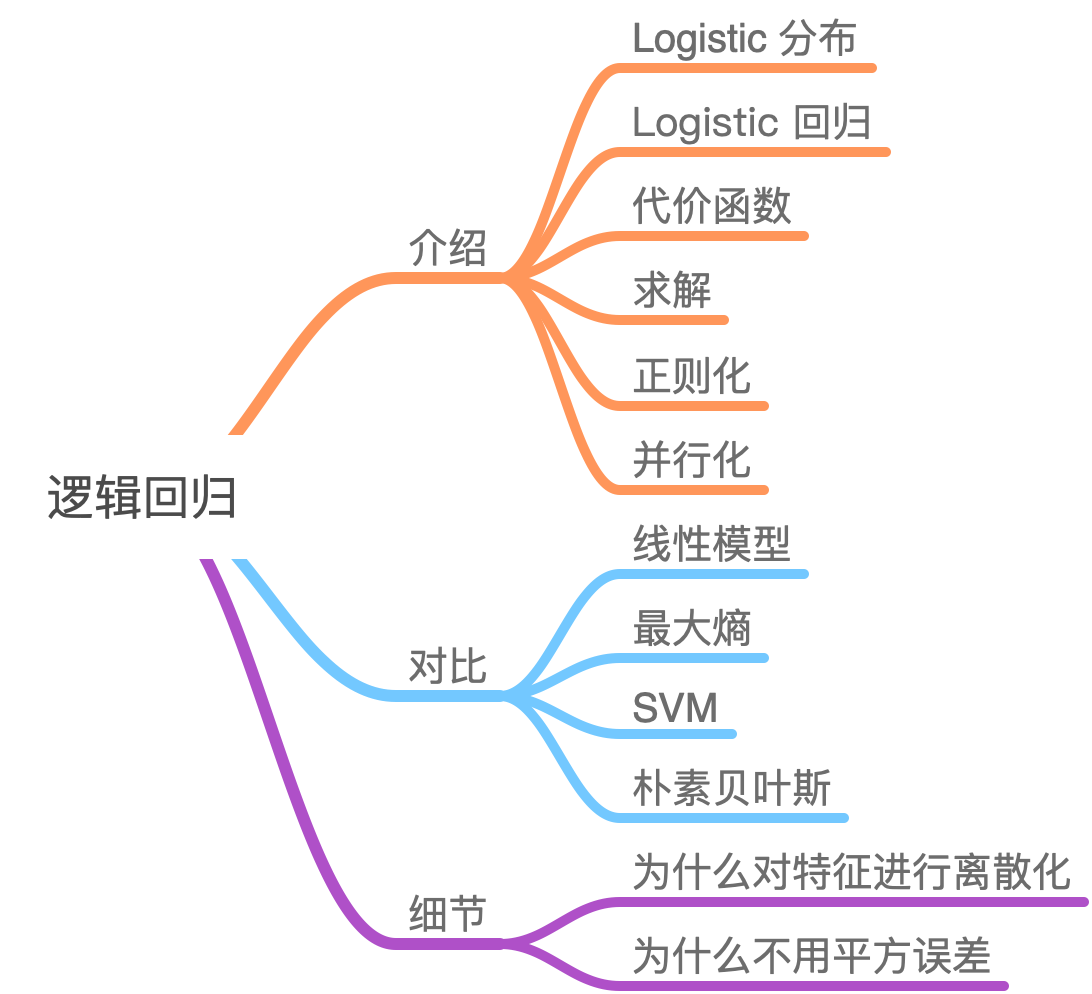 【机器学习】逻辑回归（非常详细）