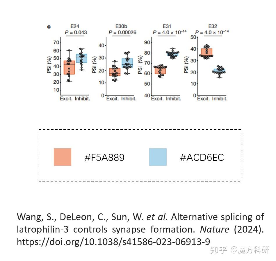 跟着顶刊学科研绘图——nature配色篇（二） - 知乎