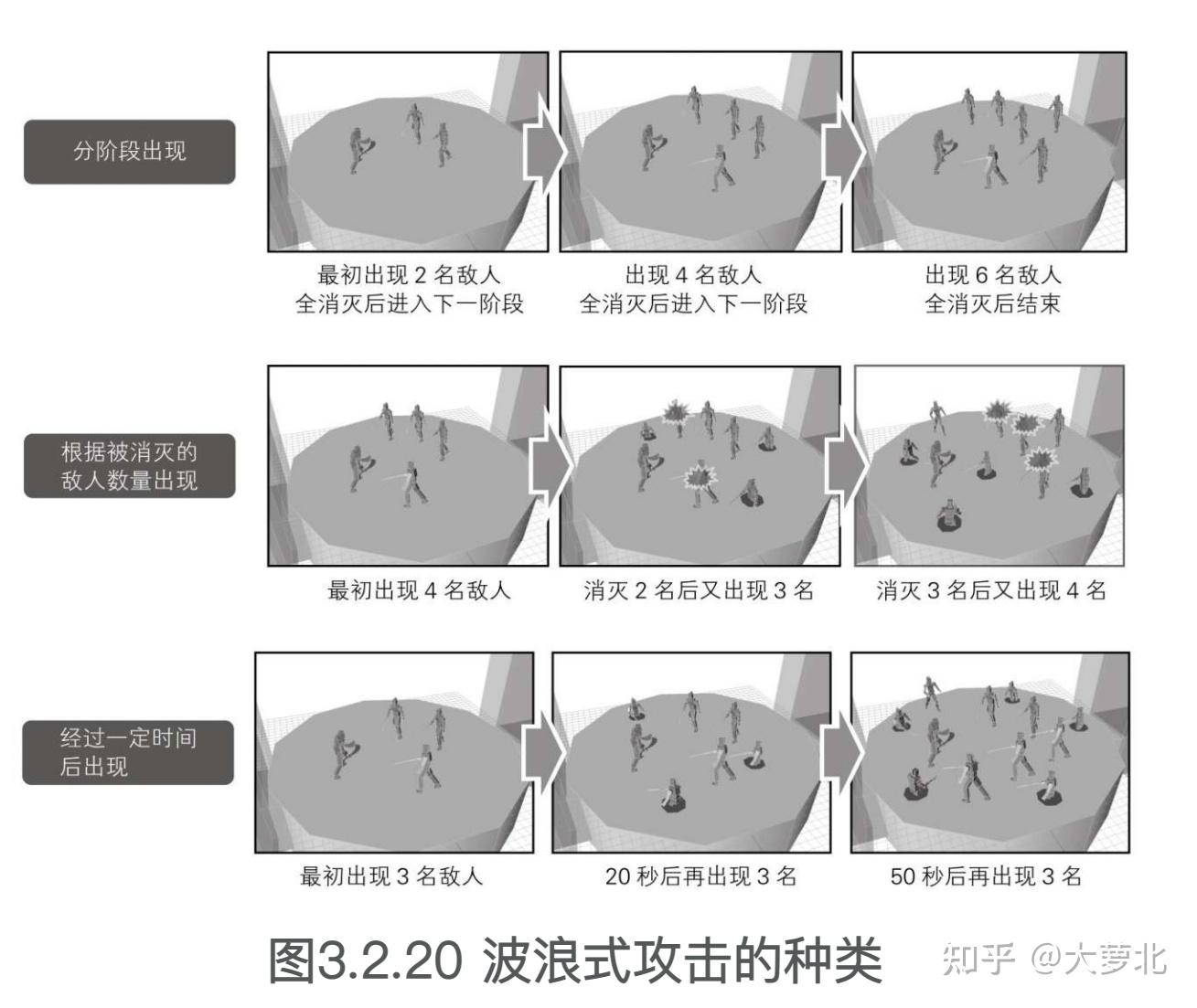 游戏设计的236个技巧:游戏机制、关卡设计和镜头窍门⑮ - 知乎