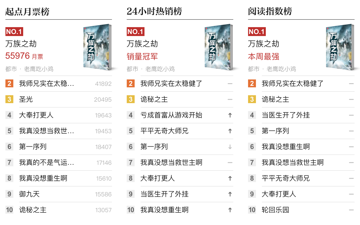 如何评价网络小说《万族之劫》？ - 知乎