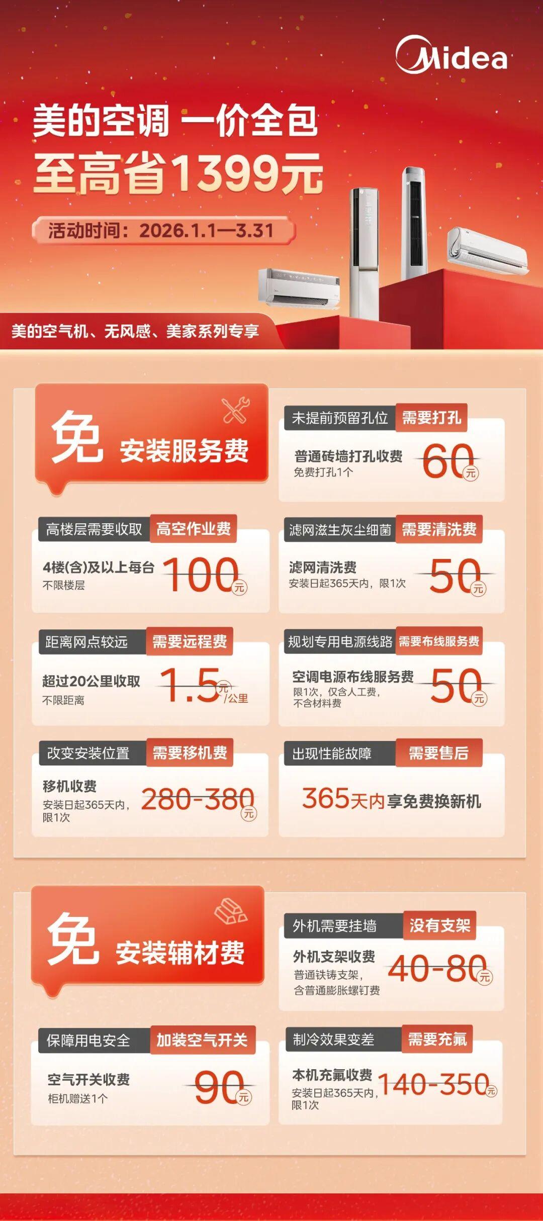 不用再给安装费!?美的火三月一价全包为安装成本买单