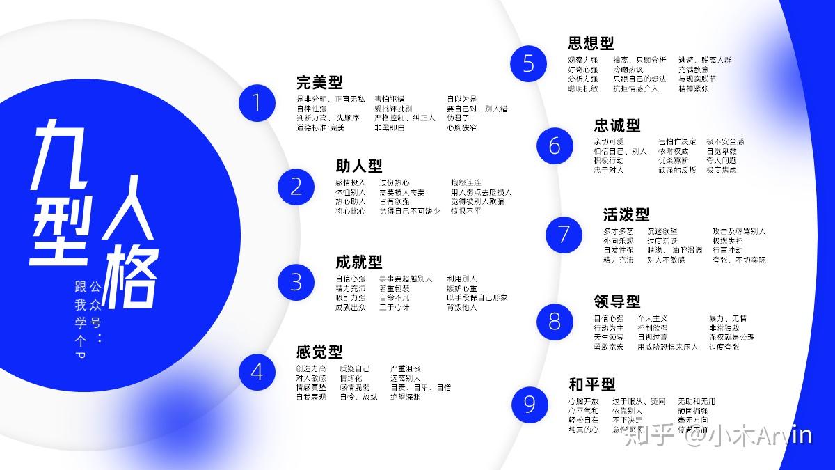 这张ppt分了九点,想放到一页怎么排版会好看? - 知乎