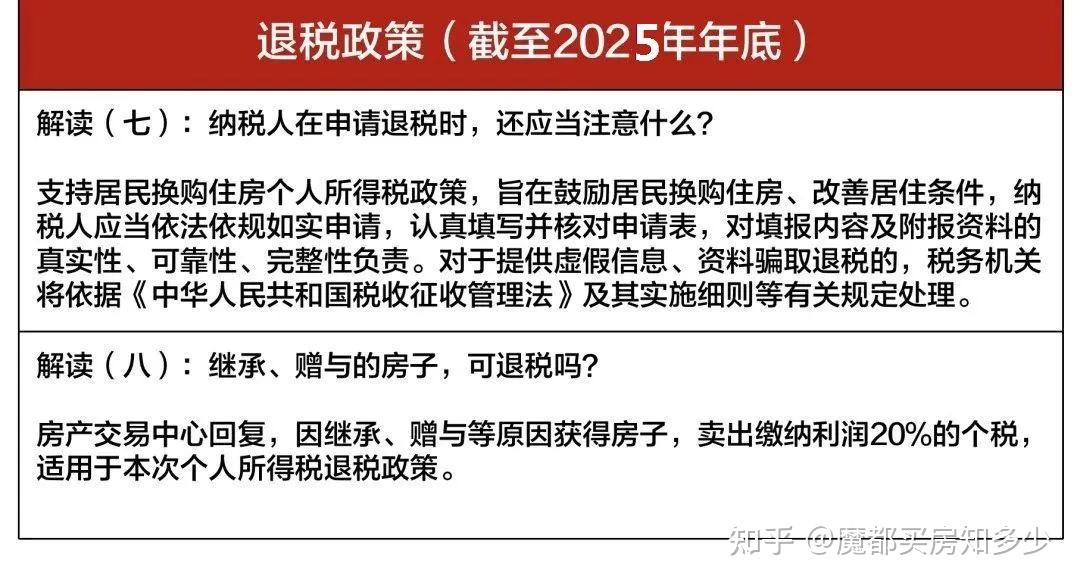 2025上海最新购房政策：限购+贷款+赠予+继承+新房积分+摇号+税费！(收藏版） - 知乎