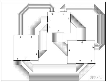 Bus Routing Pcb Tap NEW STRATEGIES FOR PCB ROUTING 阅读笔记 (二) - 知乎