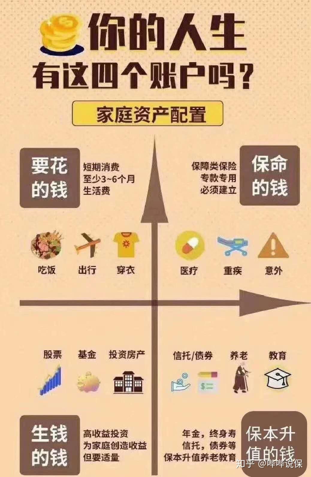 理财规划：为未来按下加速键