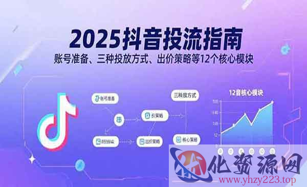 抖音投流指南_wwz