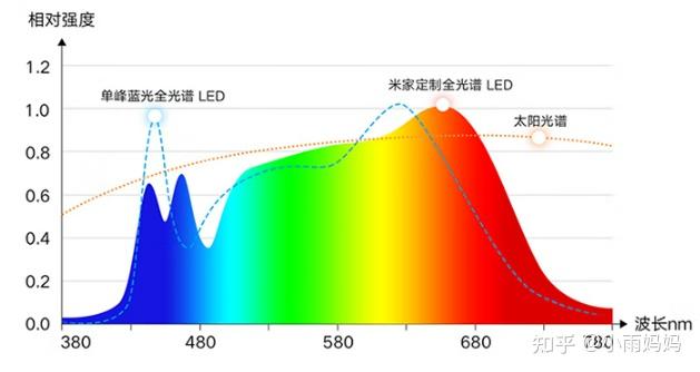 護(hù)眼燈品牌推薦_護(hù)眼臺(tái)燈選購指南_眼視光醫(yī)學(xué)排名