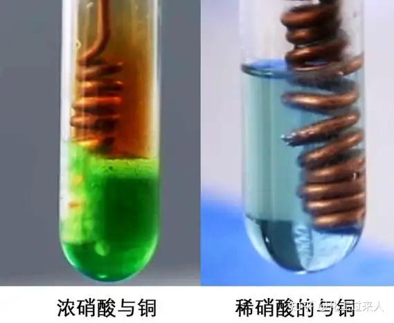 浓硝酸和铜单质反应，溶液为什么是绿色？ - 知乎