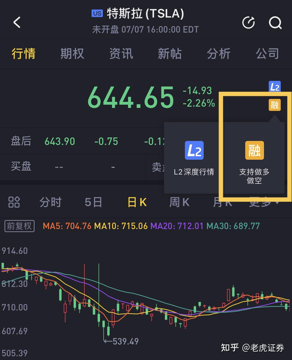 如何从股票下跌中赚钱？教你几种简单的方法- 知乎
