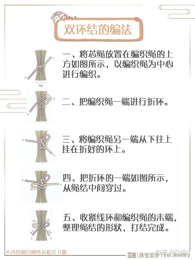赶紧收藏!适合新手入门的常用绳结教程分享(二) - 知乎