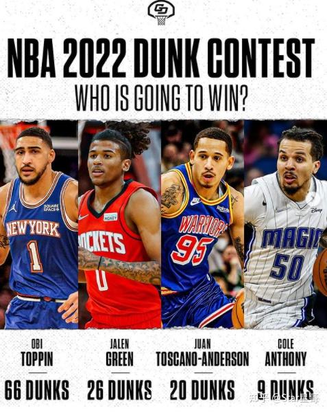 《2022 NBA灌篮大赛赛前分析》Zach LaVine之后的最强参赛者即将现身? - 知乎
