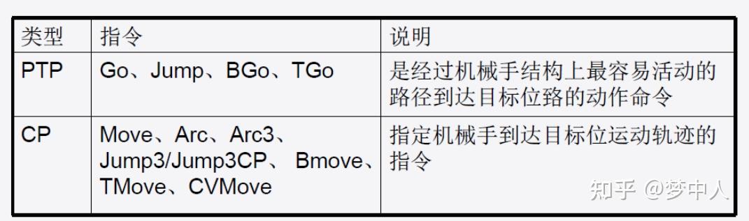 SPEL+语言常用的函数和指令及运算符 - 知乎