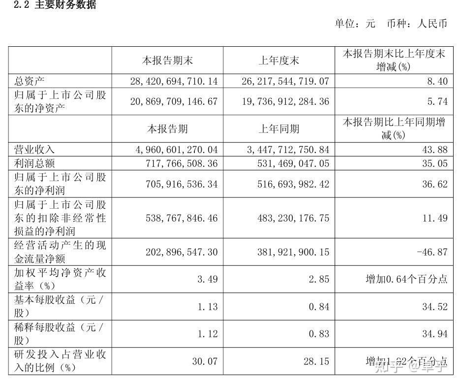 中微公司重磅!一口气发布六款半导体设备 - 知乎