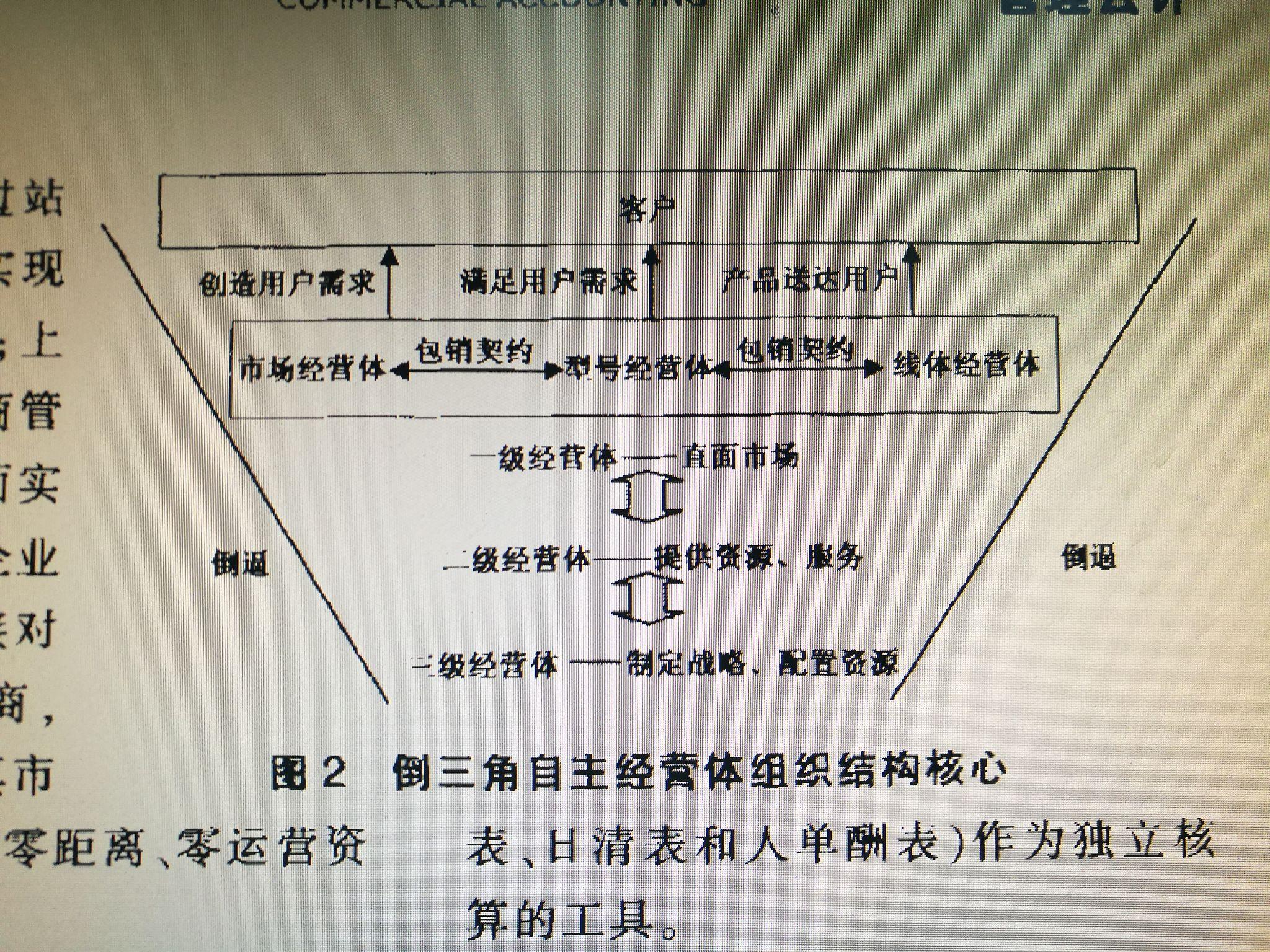 现在的海尔公司组织结构图是什么样的?