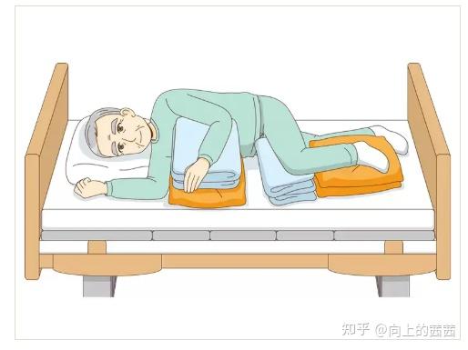 【体位转换】仰卧位・侧卧位卧床护理基础详解 - 知乎