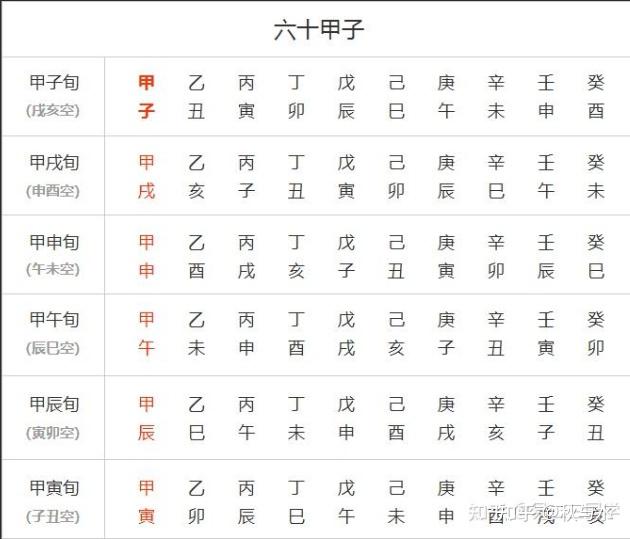 （六）六爻的化学反应——六合、六冲与三刑 - 知乎