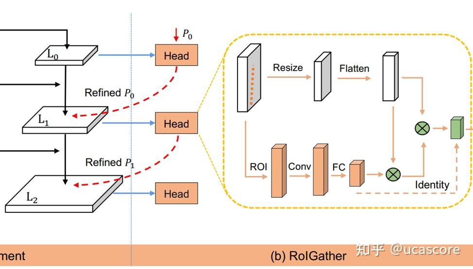 [车道线检测]CLRNet: Cross Layer Refinement Network for Lane Detection(CVPR ...