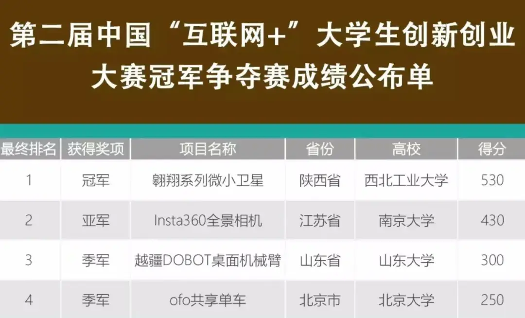 影石创新创始人刘靖康,广东中山人,从90后挂科生到700亿公司掌门,21岁一招震惊周鸿祎,3年打败日韩巨头,33岁成科创板第一人 - 知乎