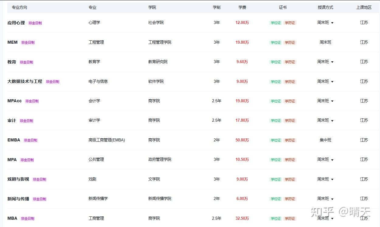 2026年南京大学非全日制研究生招生简章(内含详细报名流程) - 知乎