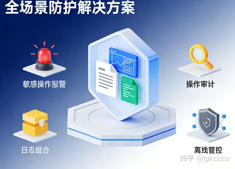 源代码加密软件专业机构？2026年这六款源代码防泄密软件 - 知乎