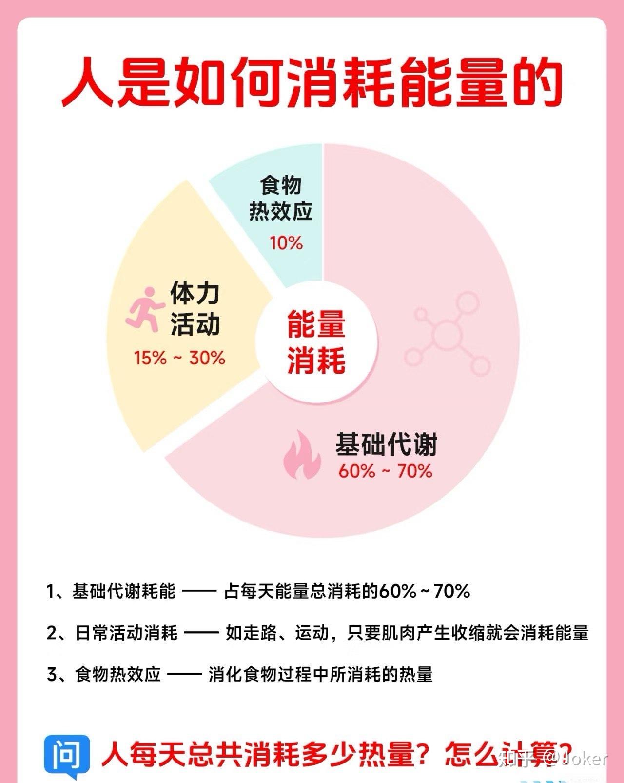 靠饿瘦下来，身体会不会出问题？ - 知乎
