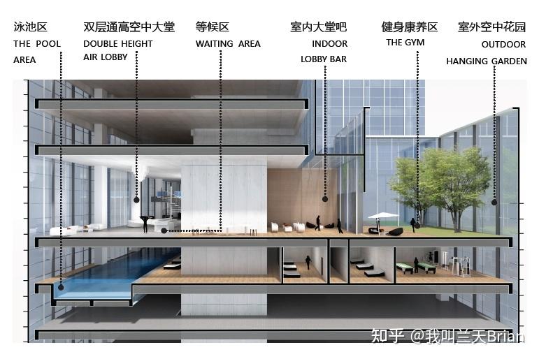 BIM+精装 | 投标文本里的秘密武器——以建筑外装和室内精装修BIM成果为例 - 知乎