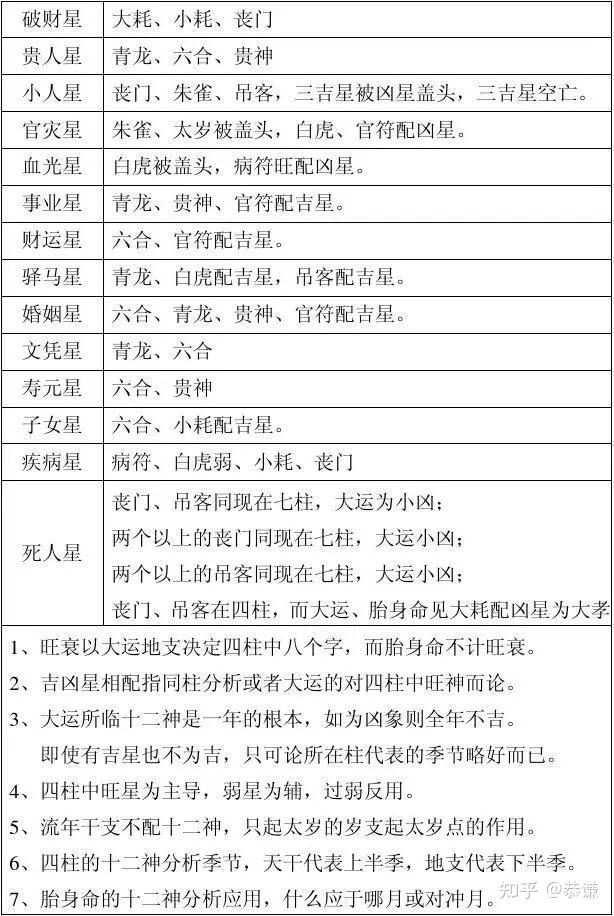 八字万能速查表【纯干货,大师速成班】 - 知乎