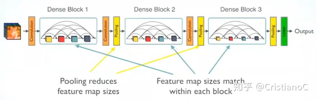 Densenet Math Formula 深入解析DenseNet(含大量可视化及计算) - 知乎